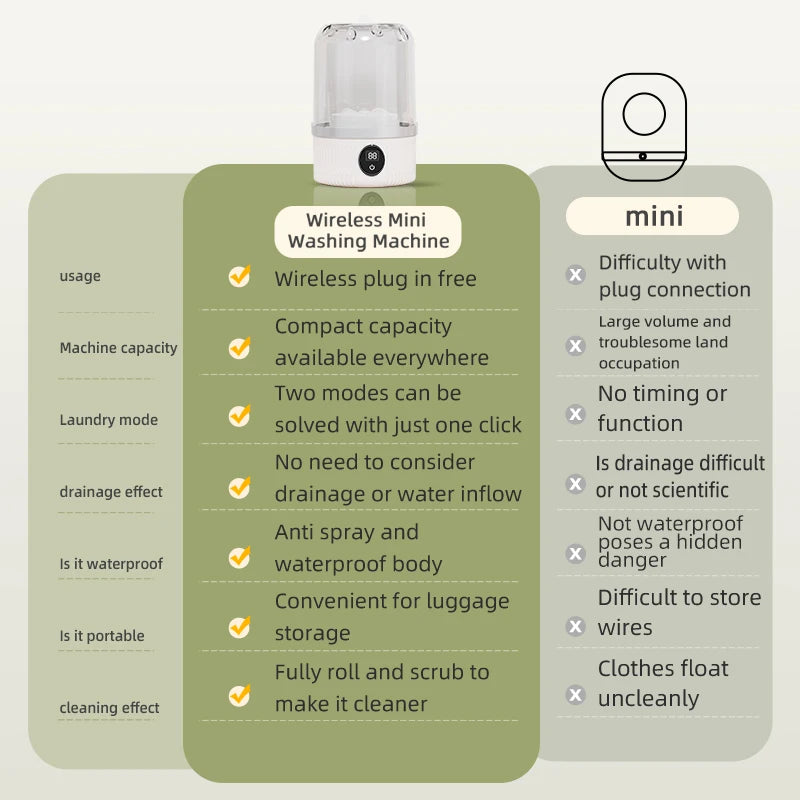 Mini Electric Washing Machine