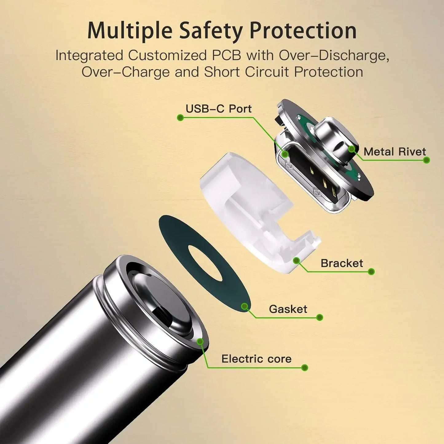 Latest Rechargeable 1.5V AA 13600mAh USB Lithium Battery , Fast Charging Li-ion AA Battery